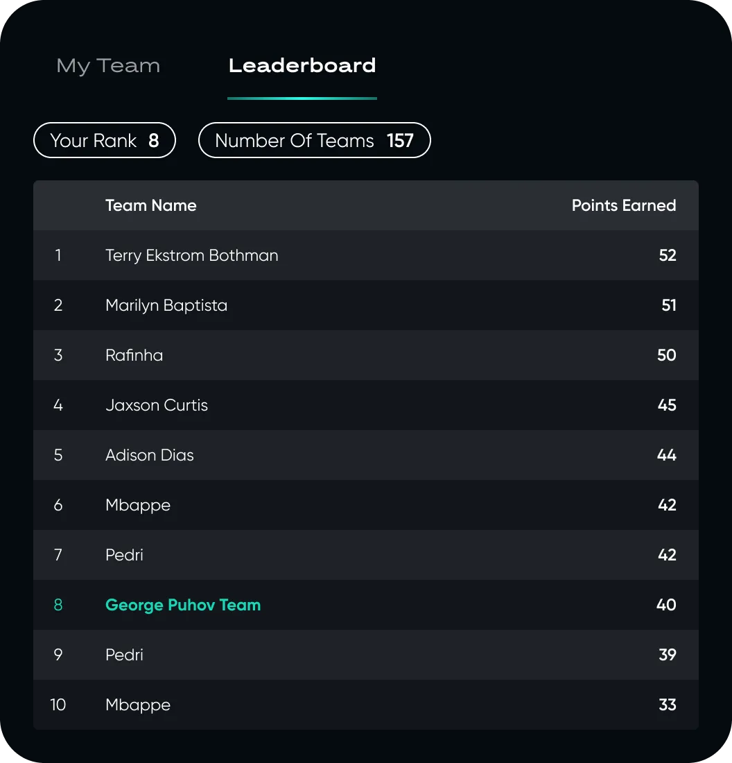 Leaderboard